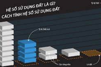 Hệ số sử dụng đất là gì? Cách tính hệ số sử dụng đất