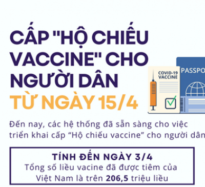 SẴN SÀNG CHO VIỆC CẤP HỘ CHIẾU VACCINE