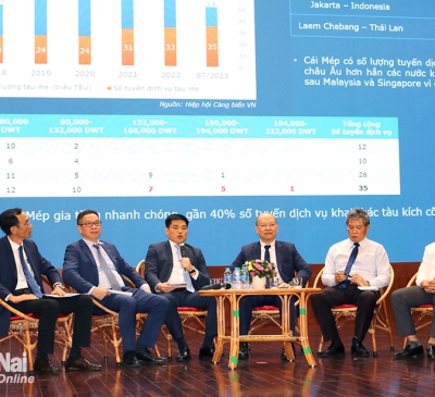 Liên kết phát triển logistics động lực tăng trưởng vùng Đông Nam bộ