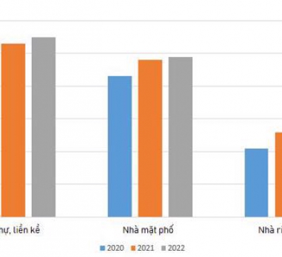 Cơ hội cho nhà đầu tư bất động sản tại Đồng Nai năm 2022