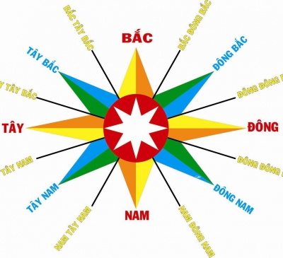 Đông Tây Nam Bắc - Cách xác định hướng nhà đầy đủ nhất!