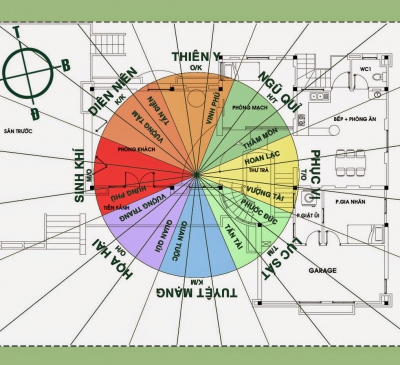 Thiên Y là gì, ý nghĩa trong phong thủy và cách xác định hướng Thiên Y