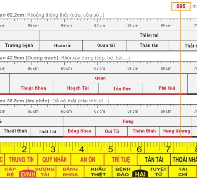 Thước Lỗ Ban là gì, cách xem thước lỗ ban chuẩn theo phong thủy