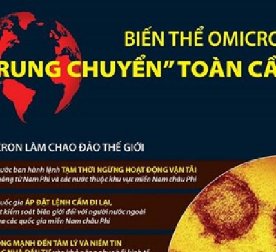 Đồng Nai: Chuẩn bị tư thế đương đầu với chủng virus mới Omicron