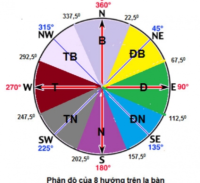 Ứng dụng phong thủy mang tài lộc cho người mệnh Mộc