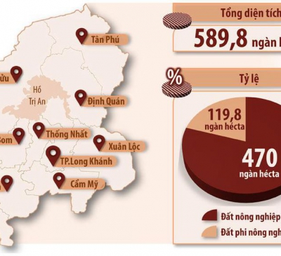 Đất phi nông nghiệp thấp hơn quy hoạch 31.190ha