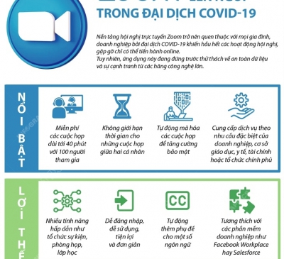 Các khóa học kinh doanh online lên ngôi mùa dịch