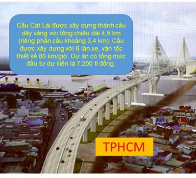 Đề nghị khởi công xây dựng cầu Cát Lái trong năm 2020