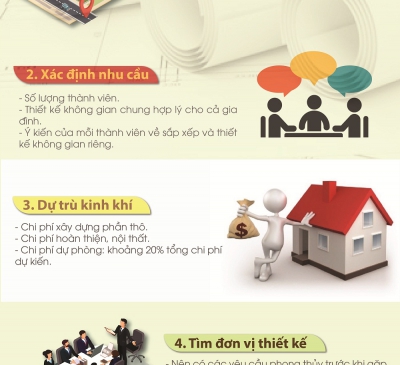 6 lưu ý không thể bỏ qua trước khi xây nhà