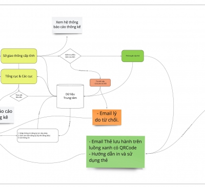HƯỚNG DẪN ĐĂNG KÝ CẤP THẺ “LUỒNG XANH” CHO PHƯƠNG TIỆN VẬN TẢI