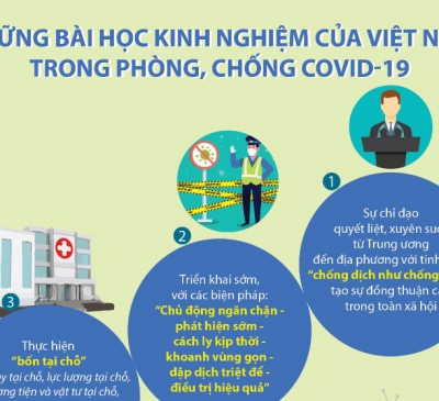Bài học kinh nghiệm từ thực tiễn chống dịch