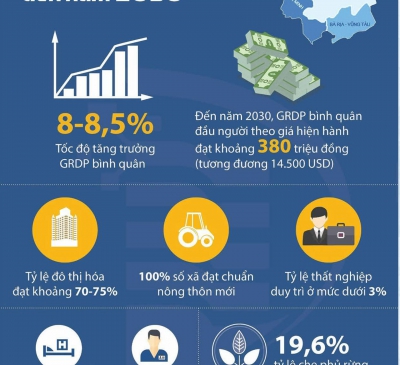 Xây dựng Đồng Nai trong vùng Đông Nam bộ văn minh, hiện đại, hội nhập quốc tế