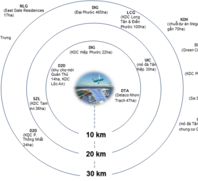 Doanh nghiệp Đồng Nai trước cơ hội từ dự án sân bay Long Thành
