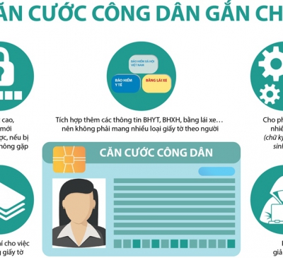 Tiện ích của căn cước công dân mới