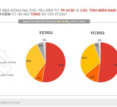 Thị trường BĐS Đồng Nai 5 tháng đầu năm 2022