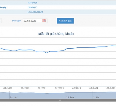 Nhựa Đồng Nai dự kiến chi 1.000 tỷ đồng thâu tóm Công ty CMC (CVT)