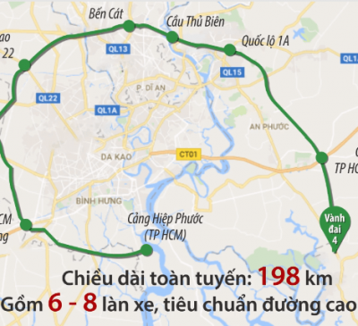 Họp bàn tiến độ thực hiện dự án đường Vành đai 4 - TP.HCM