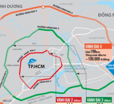 Đề xuất quỹ đất tạo vốn hơn 1,7 ngàn ha khi thực hiện dự án đầu tư xây dựng 2 tuyến đường vành đai 3