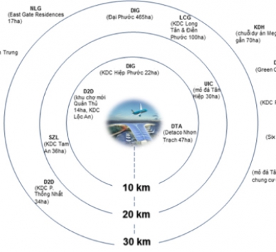 Cổ phiếu địa ốc gần sân bay Long Thành tăng nhanh hơn giá đất