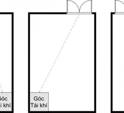 Cách xác định và kích hoạt cung Tài Lộc trong phong thủy
