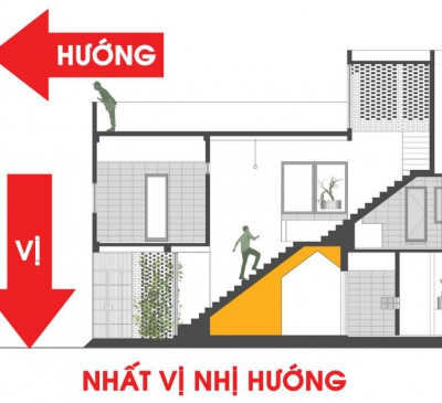 Bỏ thói quen quan trọng hướng: nhà, bếp, giường, bàn thờ đi, hãy chú ý đến vị trí