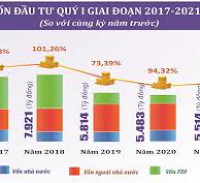 Giải ngân vốn đầu tư công cao nhất giai đoạn 2017-2021