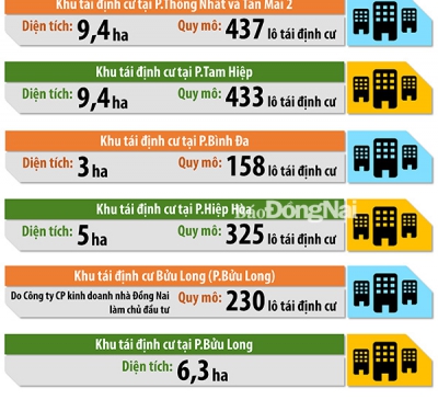 Ưu tiên làm nhanh các khu tái định cư