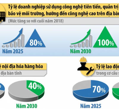 Xây dựng chiến lược thu hút đầu tư giai đoạn mới