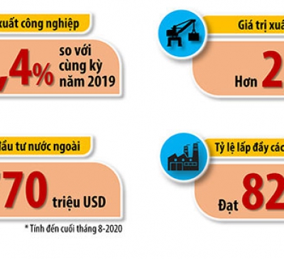 'Bức tranh' kinh tế sáng màu
