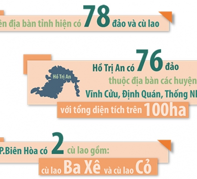 Hệ thống đảo trên hồ Trị An: Tiềm năng chưa khai thác hết