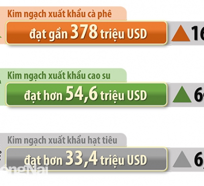 Sản xuất nông nghiệp: Chủ động thích nghi với tình hình mới