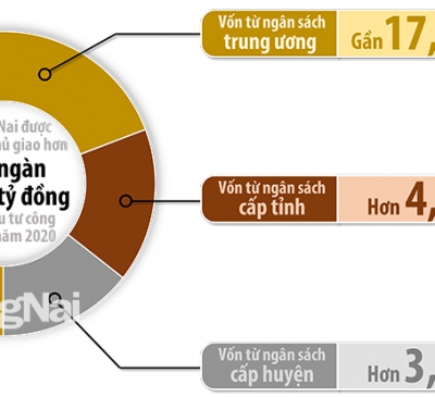 Chạy nước rút giải ngân vốn đầu tư công