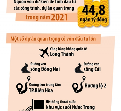 Giai đoạn 2021-2025: Triển khai nhiều dự án vốn ''khủng''