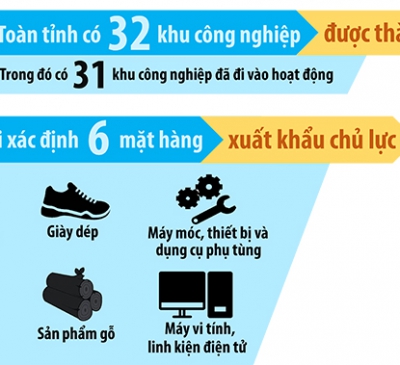 Thu hút vốn FDI trong năm 2021: Kỳ vọng nhiều khởi sắc