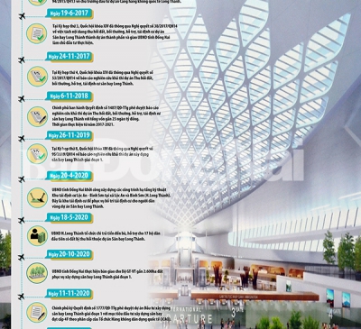 Một thập kỷ từ quy hoạch đến hiện thực