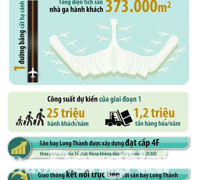 Chính thức khởi công xây dựng sân bay Long Thành