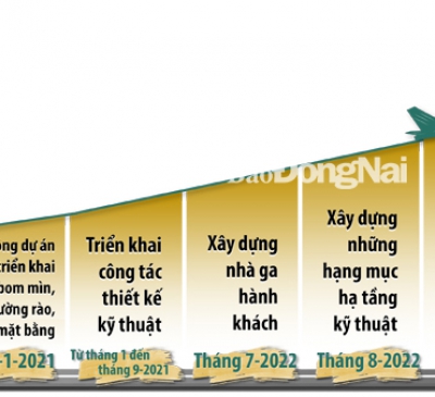 Sân bay Long Thành sẽ đóng góp quan trọng vào sự hùng cường của Việt Nam