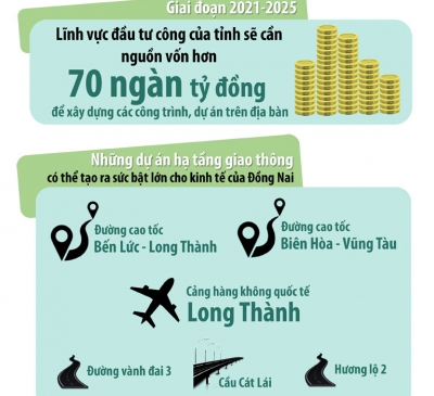 Giai đoạn 2021-2025: Tạo đột phá từ những dự án lớn