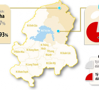 Quy hoạch phát triển cửa ngõ phía Bắc