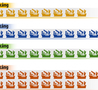 Cần điều chỉnh quy hoạch hệ thống cảng biển