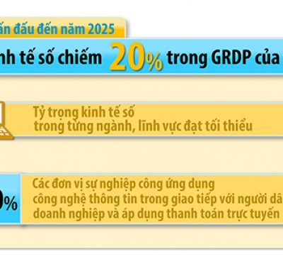 Cạnh tranh bằng chuyển đổi số: Doanh nghiệp trong ngành sản xuất ''chạy đua''