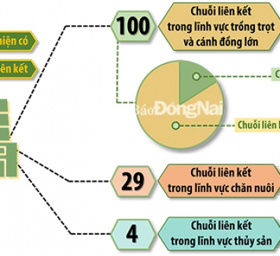 Cơ hội xuất khẩu nông sản từ những FTA thế hệ mới