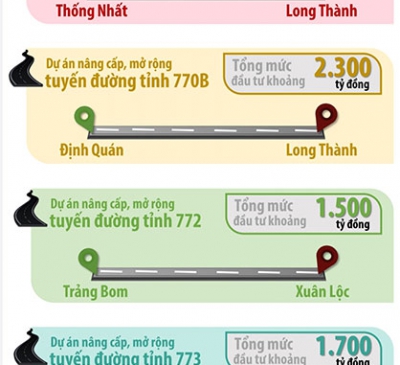 Tính toán nguồn vốn cho 4 dự án giao thông ngàn tỷ