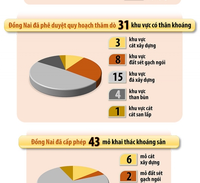 Quản lý hoạt động khai thác khoáng sản: Phải đồng bộ, thống nhất với các quy hoạch