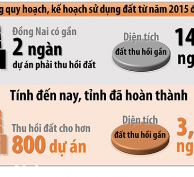 Những vướng mắc về đất đai đang cản trở nhiều dự án