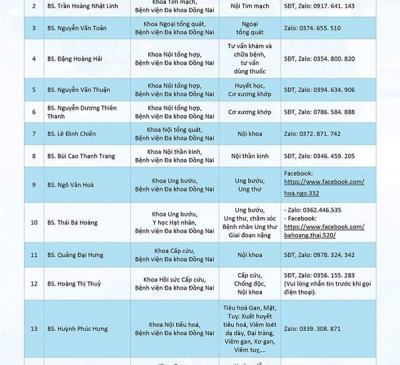 Bác sĩ tư vấn sức khỏe online cho người dân