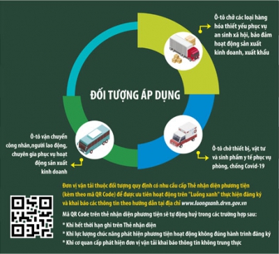 Tháo gỡ khó khăn cho hàng hóa lưu thông