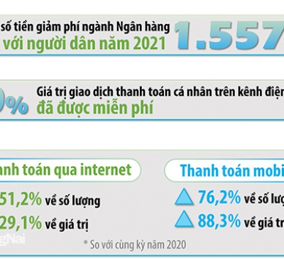 Ngân hàng đua ''zero fee'' trên nền tảng số