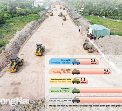 Cần hàng chục triệu mét khối đất san lấp cho các dự án trọng điểm