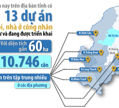 Dồn lực xây nhà ở xã hội